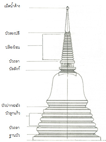 องค์ประกอบของเจดีย์